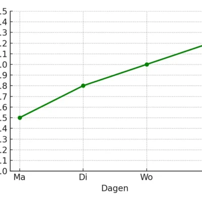 2.9