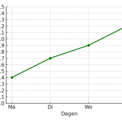 2.8