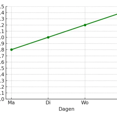 3.1