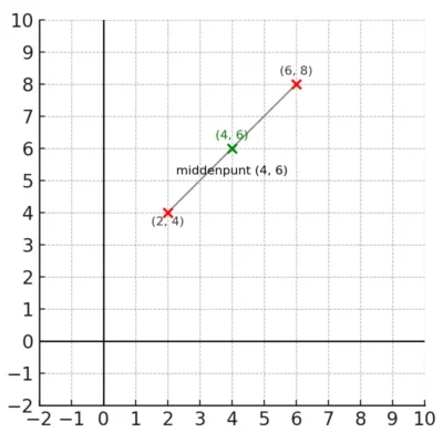 (4, 6)