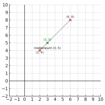 (3, 5)