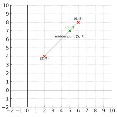 (5, 7)