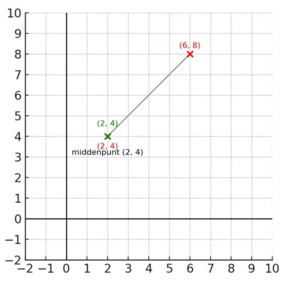 (2, 4)