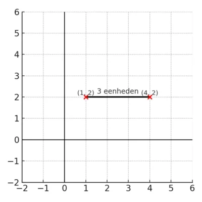 3 eenheden