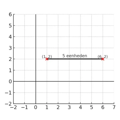 5 eenheden