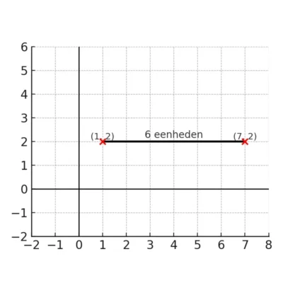 6 eenheden