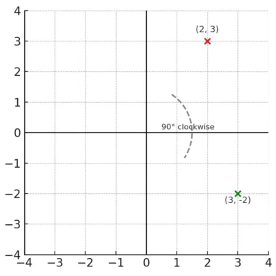 (2, -3)