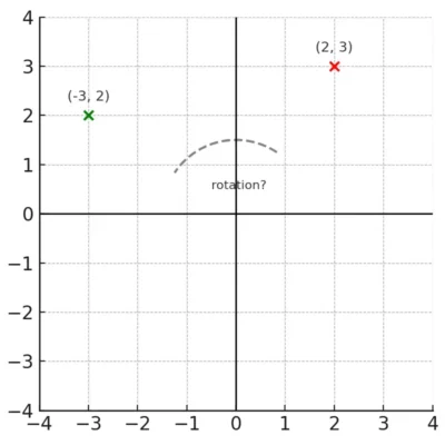 (-2, 3)