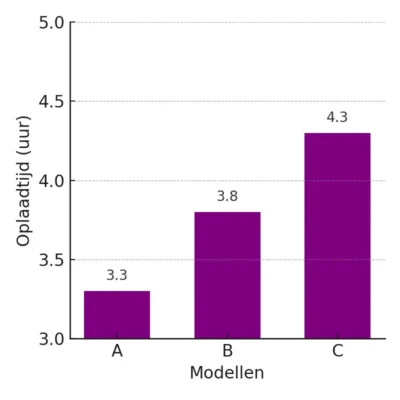 3.8
