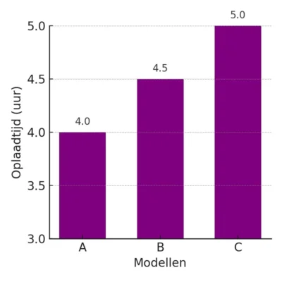 4.5