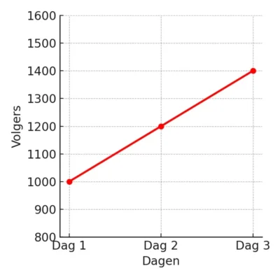 400