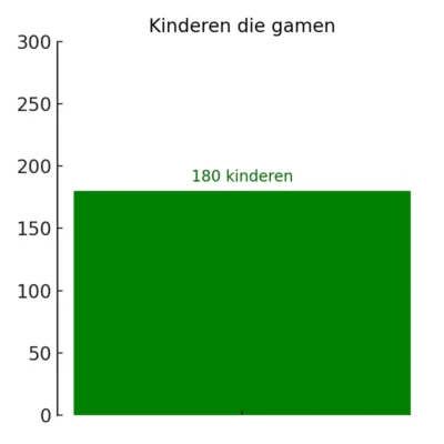 180