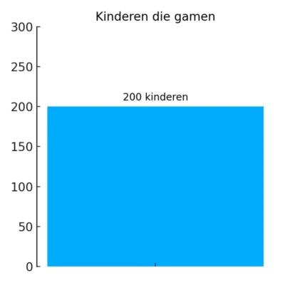 200