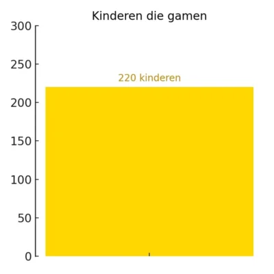 220