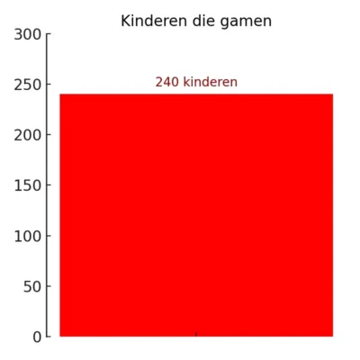 240