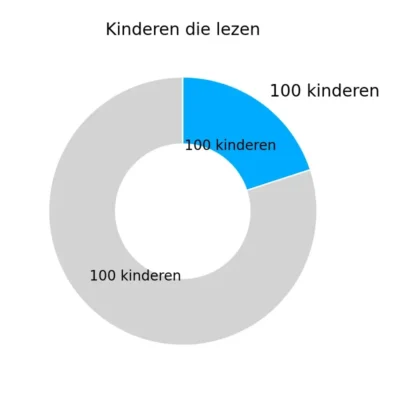 100