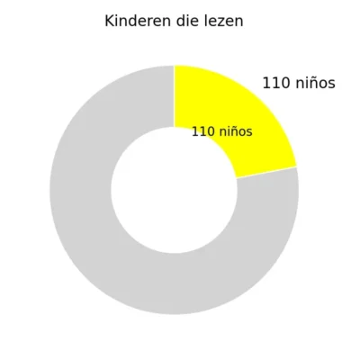 110