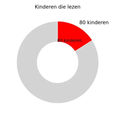 80