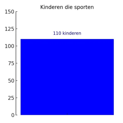 110