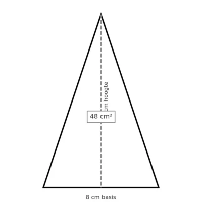48 cm²